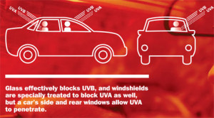 UV Rays penetrating Auto Windows